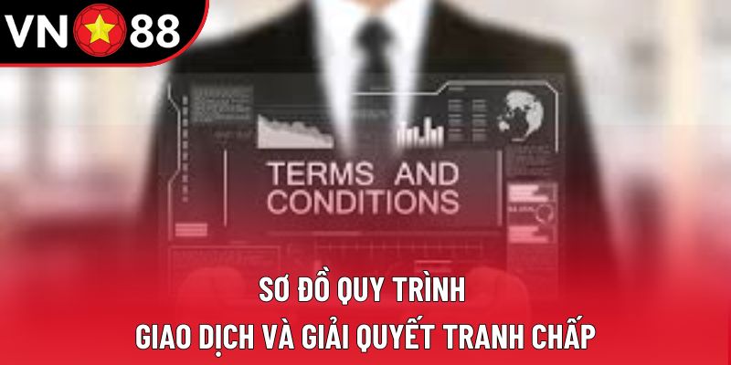 Sơ đồ quy trình giao dịch và giải quyết tranh chấp Sơ đồ quy trình giao dịch và giải quyết tranh chấp